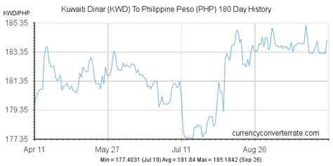 3 grand to php|GRT to PHP: Convert The Graph to Philippine Peso .